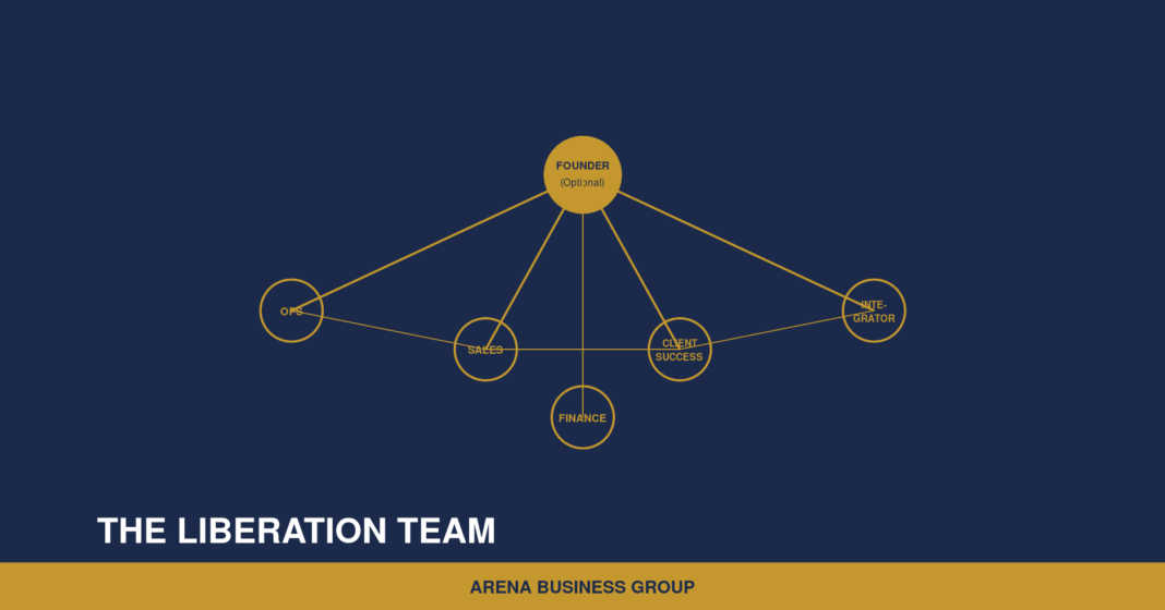 Arena Business Advisors – The Liberation Team: Five People Who Set Founders Free